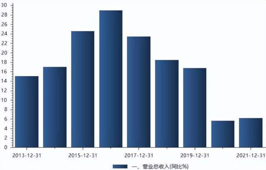 桃李面包陷入刀片风波，利润两连降，老板套现46亿