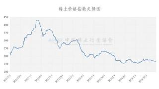 “震荡”的稀土：供给约束成效初显 2025有望开启稀土磁材成长大年 |年终盘点