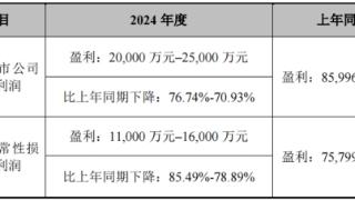 破发股华兰疫苗去年业绩预降 2022上市见顶募22.76亿