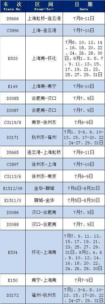 长三角铁路最新恢复开行、增开多趟列车