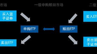 ETF大揭秘：为什么我的ETF涨跌幅和指数涨跌幅不一样？