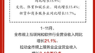 重庆2024年“经济报表”：地区生产总值32193.15亿，同比增5.7%