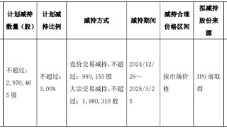 破发股海创药业第二大股东拟减持 2022年上市募10.6亿