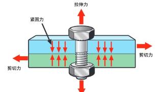 汽车轮胎螺丝的作用是什么？