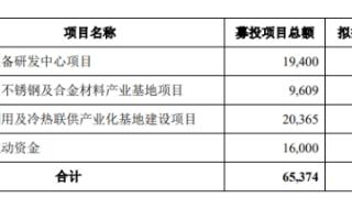 双瑞股份11月1日创业板首发上会 拟募资6.5亿元