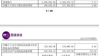 圆通速递上半年净利增4.9% 市场份额升至16.43%