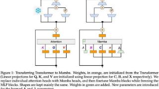 Mamba作者新作：将Llama3蒸馏成混合线性 RNN