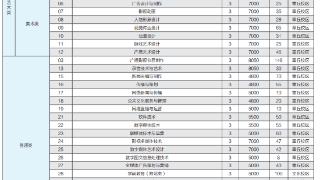 权威发布！山东传媒职业学院2023年招生计划来了