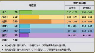 《宝可梦》波士可多拉作为传统钢盾，能力真的有如准神强大？