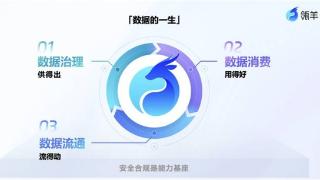 瓴羊CEO朋新宇受邀在首期全国数据系统局长培训班进行分享