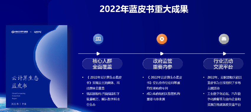 《2023年中国云生态蓝皮书》重磅发布！25个大趋势解读行业全景变化 | 汉能研究