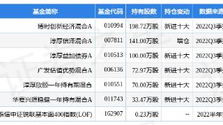 海信家电(000921)拟斥资1.99亿元回购a股股份