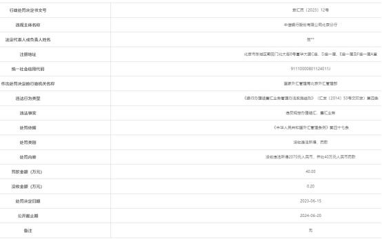 中信银行北京分行被罚 违反规定办理结汇售汇业务