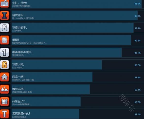 《相声模拟器》全成就列表分享