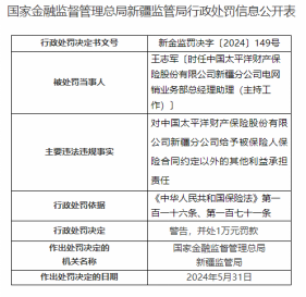 因未按规定使用保险条款等，太平洋财险新疆分公司被罚52万元