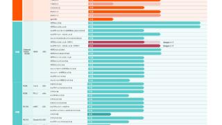 上半年增收不增利，荣昌生物亏损背后，销售费用成“翻身”难题