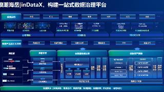 浪潮海岳数据中台inDataX 7.0全新发布，打造企业数据管理智能化新引擎