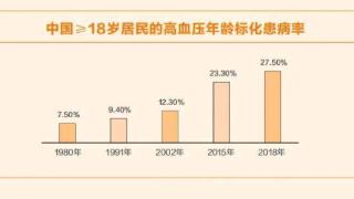 每4人中就有一个！被“盯上”却不知道？赶紧对照自查→