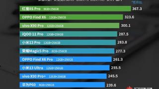 华为P60有多香？入选安兔兔“性价比”排行，主流大厂都有上榜