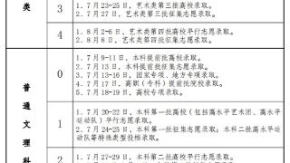 2023年安徽省普通高校招生录取工作日程安排出炉