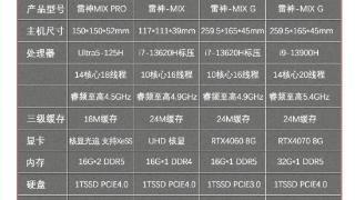 雷神mix迷你主机促销：满减券减700元