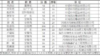 非煤矿山企业主要负责人安全知识测试成绩公示