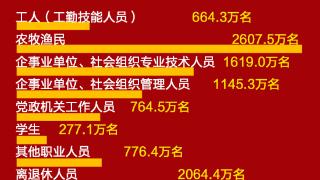 图说丨中国共产党党员总数达9918.5万名，基层党组织517.6万个