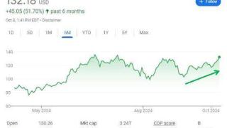 英伟达：正“引领”ai技术的使用范围扩大