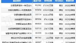 汤臣倍健(300146)报收于22.82元，下跌0.83%