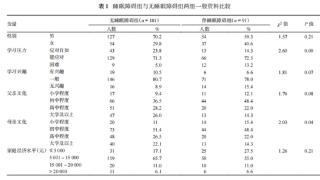 金博智慧：ADHD与睡眠问题共患比率高，干预刻不容缓