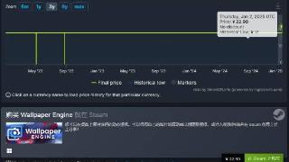 Steam“小红车”壁纸软件价格永涨！国区贵约4元