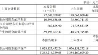 景业智能上半年扣非降97% 去年上市两募资共9.09亿元