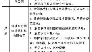 海南消防再曝光25家隐患单位场所 呼吁市民举报火灾隐患