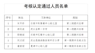 5名教师拟获德州名师、名班主任称号！