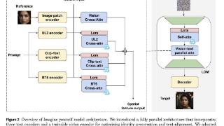 Meta 公司发布 Imagine Yourself AI 模型