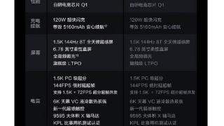 iQOO Neo9S Pro登场，配天玑9300+安兔兔可达230万分，2699元值吗
