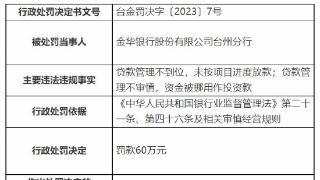 因贷款管理不到位，金华银行被处罚60万元