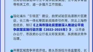 2022上海反垄断&价格监管，年终大盘点！