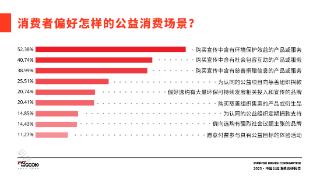 2023中国公益消费报告发布：品牌ESG营销的三重境界