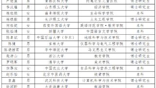 2022年人民网奖学金候选人公示