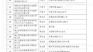 济宁市2024年第2期校外培训机构收退费预警名单公布！