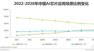 让手机、PC、汽车、AIoT等“终端”都用好AI，搞定统一生态这事太重要了