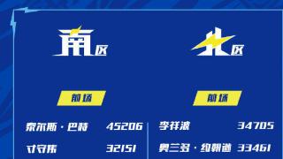 2023NBL全明星首发票选结果公布：辽宁外援哈德森当选票王