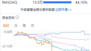 铱星通讯美股盘后跌近9%