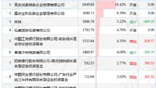 圣邦股份股东增减持情况