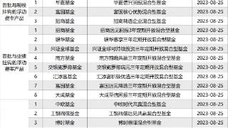 首批与基金规模、基金业绩、投资者持有时间挂钩的浮动费率产品已获批