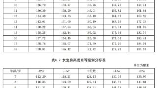 事关孩子身高 年年暑假上热搜！潘展乐爷爷揭秘了……