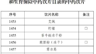 6个中药饮片增补进入贵州医保目录，12月1日起执行！