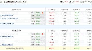 浙江世宝涨10.03% 机构净卖出1.22亿元