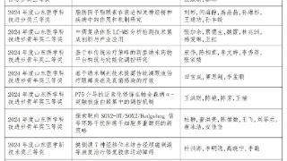 滨医14项科研成果喜获2024年山东省医学科技奖